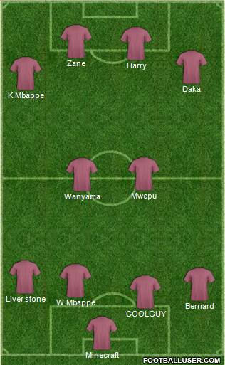 World Cup 2014 Team Formation 2019