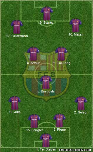 F.C. Barcelona Formation 2019