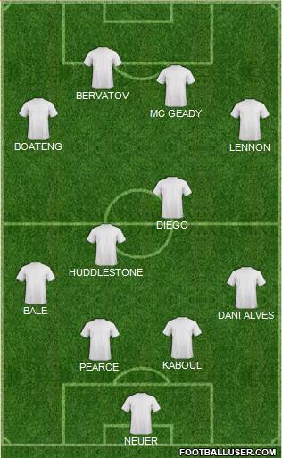 Championship Manager Team Formation 2019
