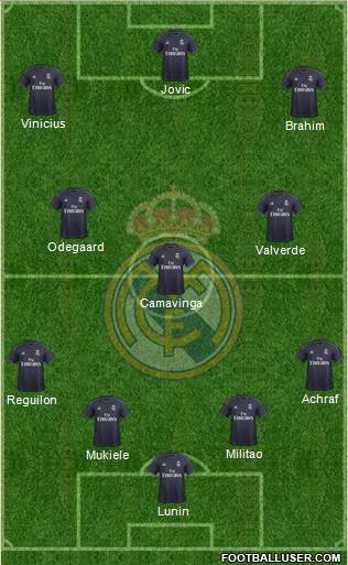 Real Madrid C.F. Formation 2019