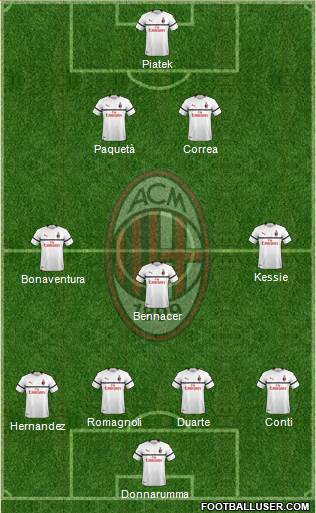 A.C. Milan Formation 2019