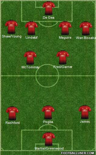 Manchester United Formation 2019