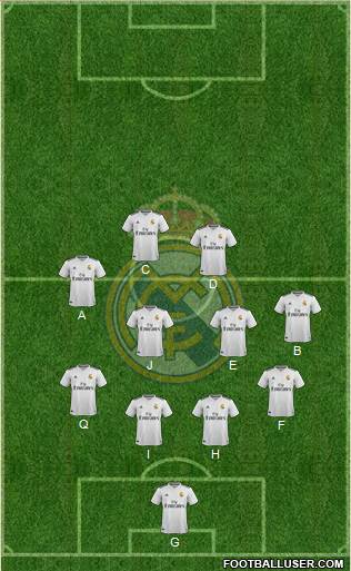 Real Madrid C.F. Formation 2019