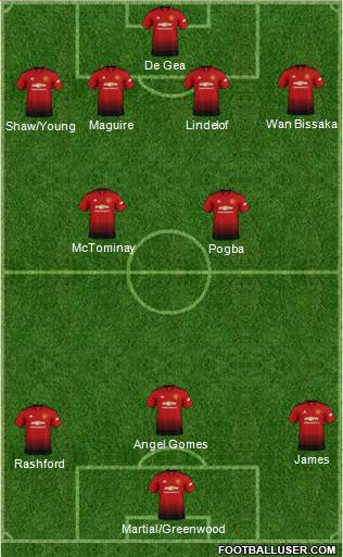 Manchester United Formation 2019
