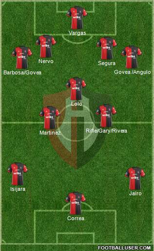 Club Deportivo Atlas football formation