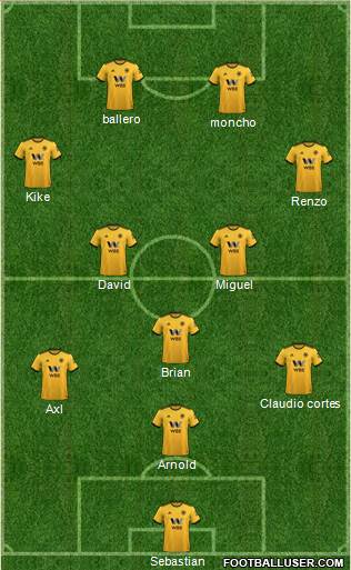 Wolverhampton Wanderers Formation 2019