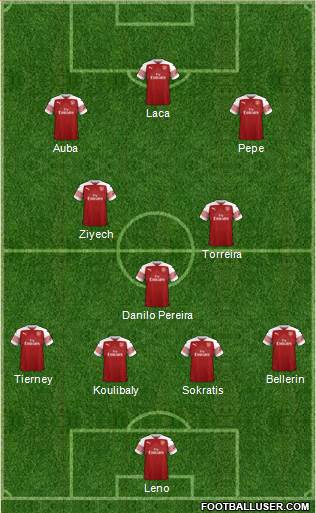Arsenal Formation 2019