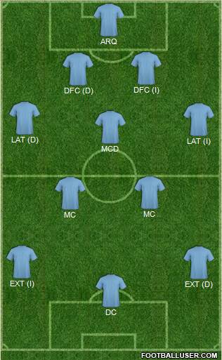 Dream Team Formation 2019