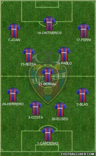 Levante U.D., S.A.D. Formation 2019
