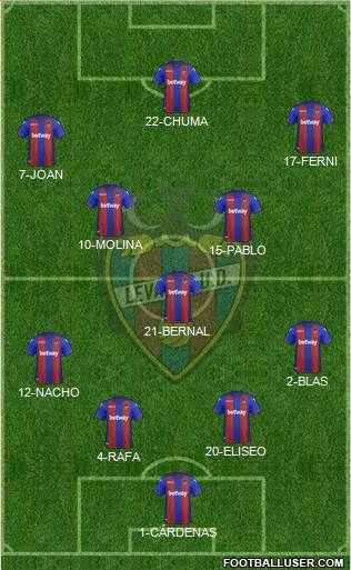 Levante U.D., S.A.D. Formation 2019