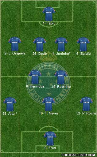Cruzeiro EC Formation 2019