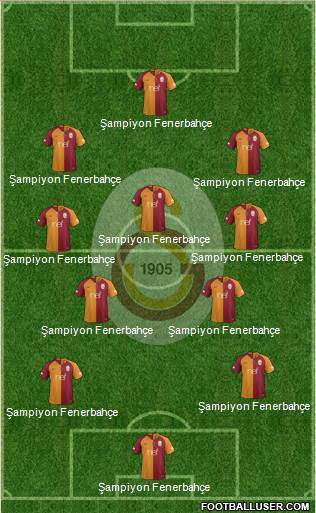 Galatasaray SK Formation 2019