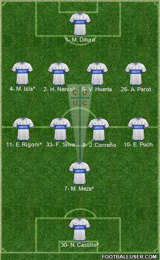 CD Universidad Católica Formation 2019