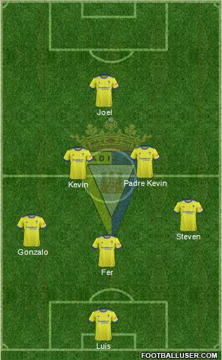 Cádiz C.F., S.A.D. Formation 2019