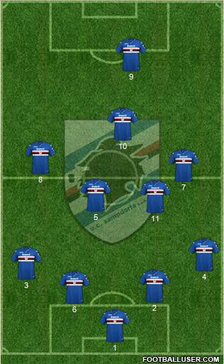 Sampdoria Formation 2019