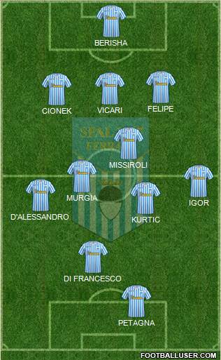 S.P.A.L. Formation 2019