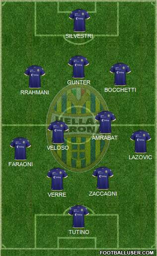 Hellas Verona Formation 2019