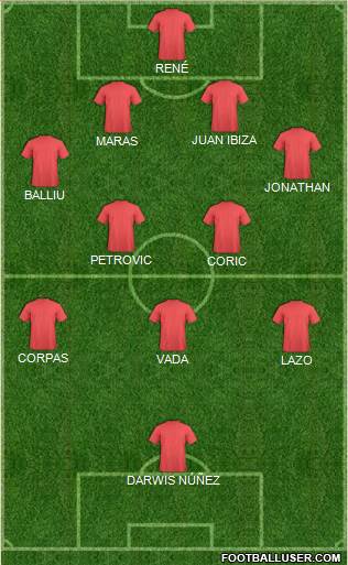 Fifa Team Formation 2019