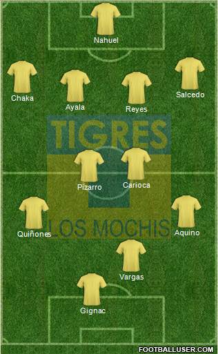 Club Tigres B Formation 2019