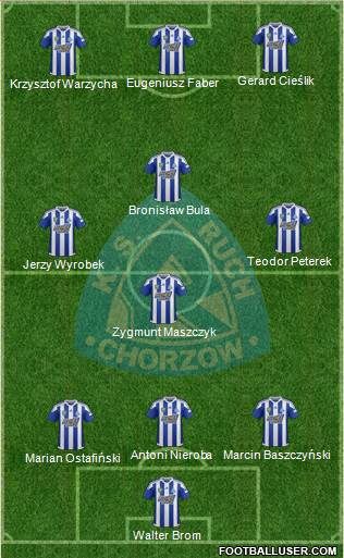 Ruch Chorzow Formation 2019