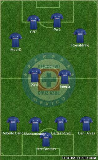 Club Deportivo Cruz Azul 3-4-3 football formation