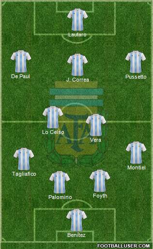 Argentina Formation 2019