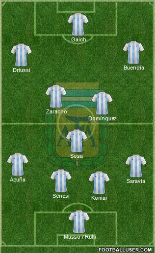 Argentina Formation 2019