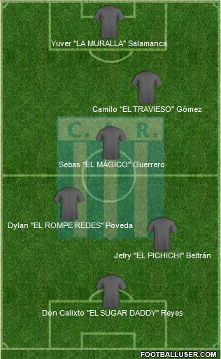Racing de Córdoba Formation 2019