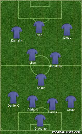 Dream Team Formation 2019