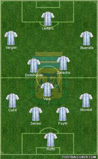 Argentina Formation 2019