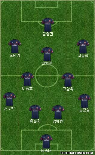 Arsenal Formation 2019