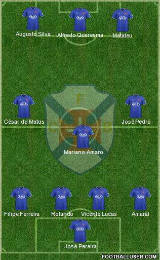 C.F. Os Belenenses - SAD 4-3-3 football formation