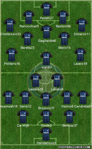 F.C. Internazionale Formation 2019