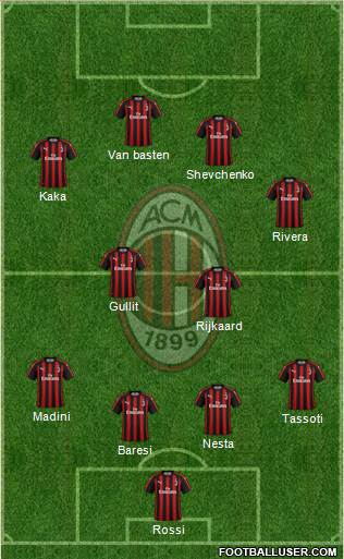 A.C. Milan Formation 2019