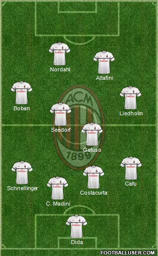 A.C. Milan Formation 2019