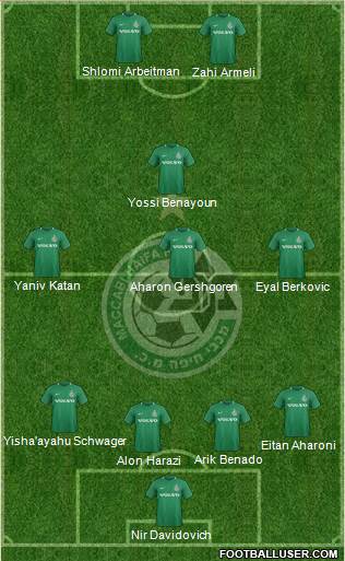 Maccabi Haifa Formation 2019