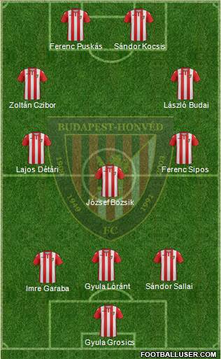 Budapest Honvéd FC Formation 2019