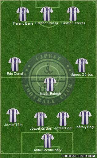 Újpest FC Formation 2019
