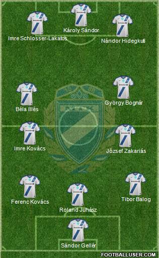 MTK Budapest FC Formation 2019