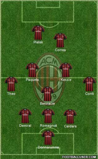 A.C. Milan Formation 2019