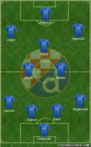 NK Dinamo Formation 2019