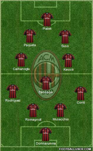 A.C. Milan Formation 2019