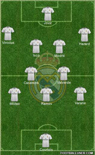 Real Madrid C.F. Formation 2019