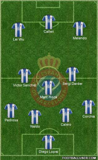 R.C.D. Espanyol de Barcelona S.A.D. Formation 2019
