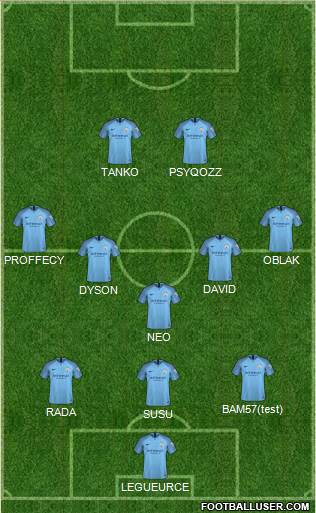 Manchester City Formation 2019