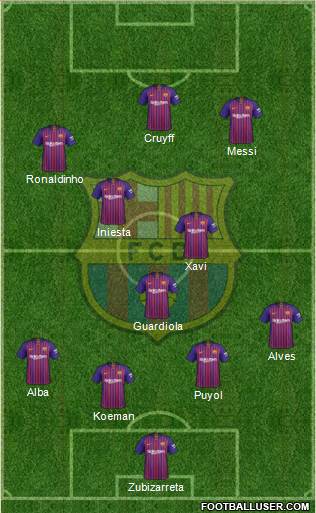 F.C. Barcelona Formation 2019