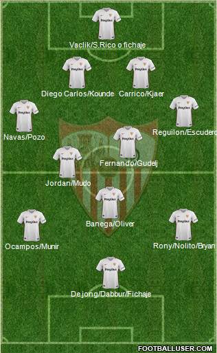 Sevilla F.C., S.A.D. Formation 2019