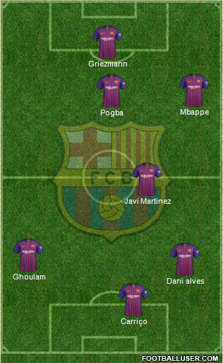 F.C. Barcelona Formation 2019