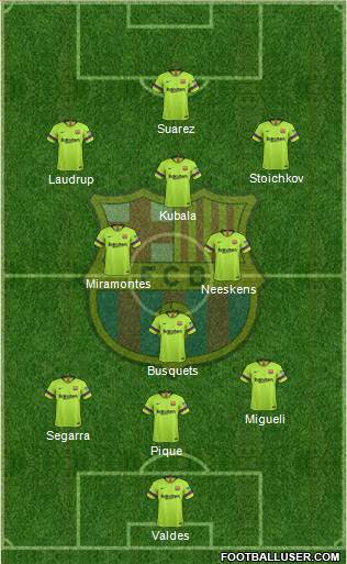 F.C. Barcelona Formation 2019