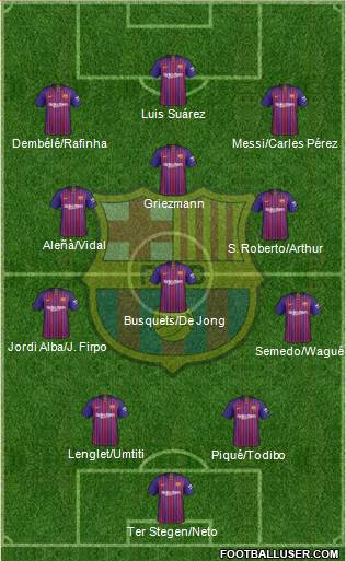 F.C. Barcelona Formation 2019